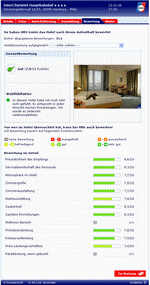 Mehrdimensionale Hotelberwertung bei HRS (klein)