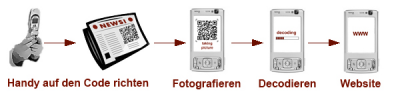 Taggingprozess, wikipedia.org