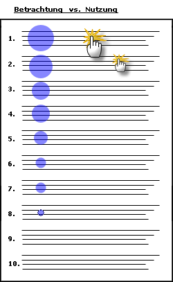serp_darstellung