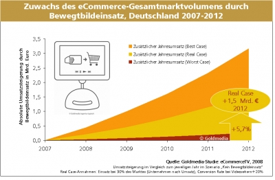 chart_ecommerce_umsatzplus1