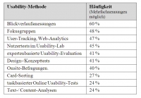 eresult Methoden