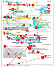 Scanpath zu Blickverläufen (GazePlot)