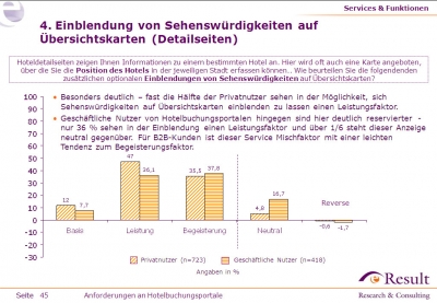 Anzeige von Sehenswürdigkeiten nach Nutzergruppen verschieden