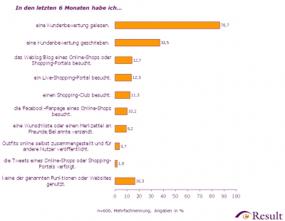 Ergebnisse eResult Omnibus Mai 2010