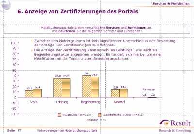 Anzeige von Zertifikaten auf Hotelportalen nach Nutzern unterschieden