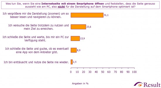 Diagramm 1 Gesamt Diagramm 1 Gesamt