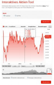e.on-Aktien-Tool