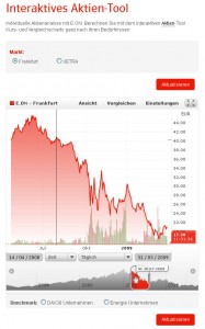 e.on-Aktien-Tool