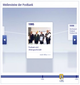 Postbank Zeitstrahl