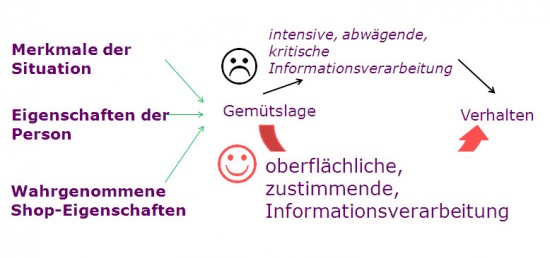 Wege_IV