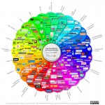 Conversations in social media