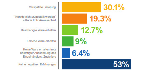 erfahrungen mit online dating portalen