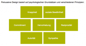 Skizze Persuasive Design