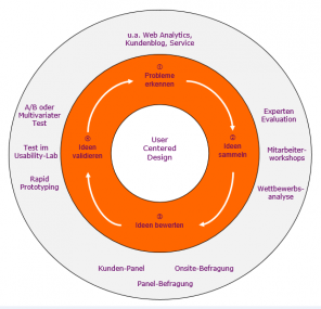 Methoden_und_Aktivitäten