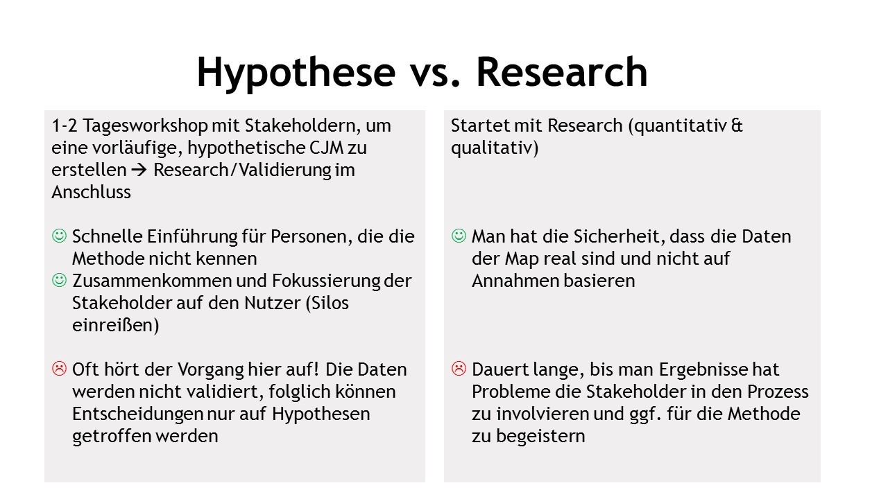 Gerichtete Und Ungerichtete Hypothese Hypothese-und-Reserche - Usabilityblog.de
