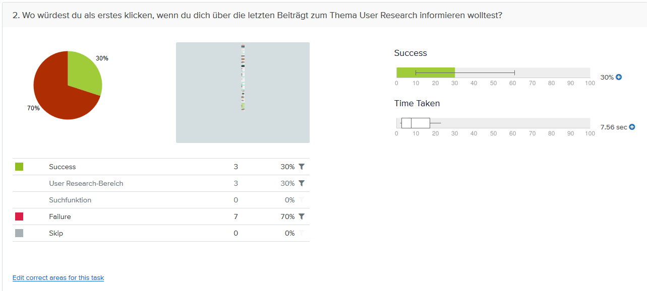 First Click Testing: Budget UX Testing im besten Sinne - Usabilityblog.de